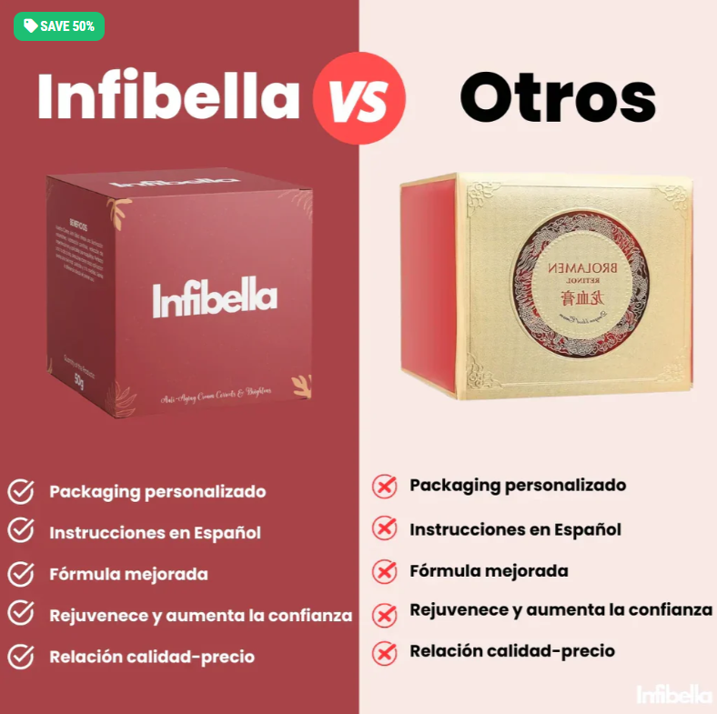 INFIBELLA®️ - Crema antiedad con Sangre de Dragón